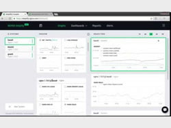 Обзор сервиса Nginx Amplify