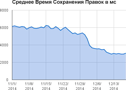 Рисунок 3-2