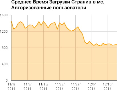 Рисунок 3-3