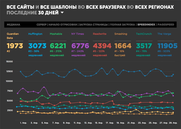 Рисунок 4-8