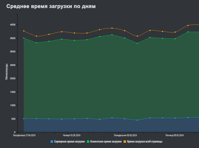 Рисунок 4-4