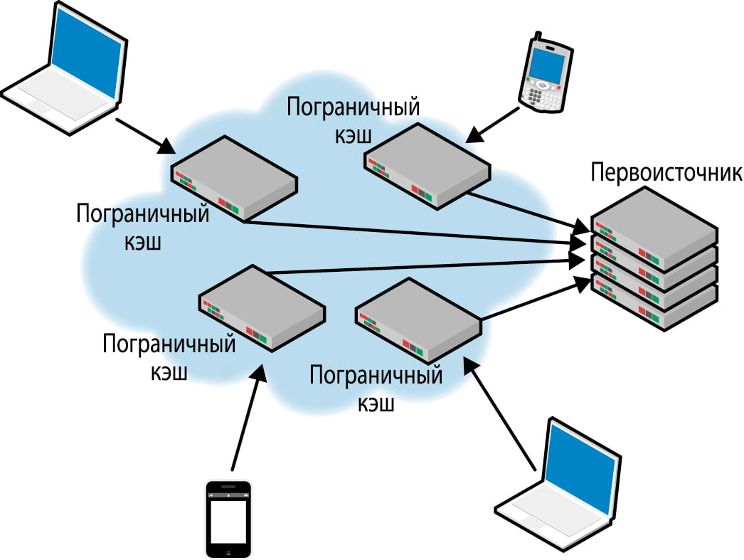 Рисунок 4-5