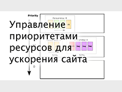 Управление приоритетами ресурсов 